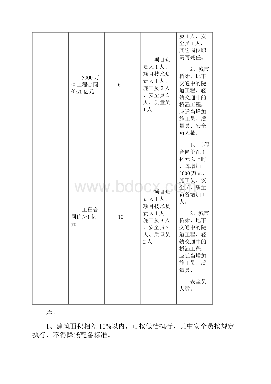 项目部如何优化人员配置.docx_第3页