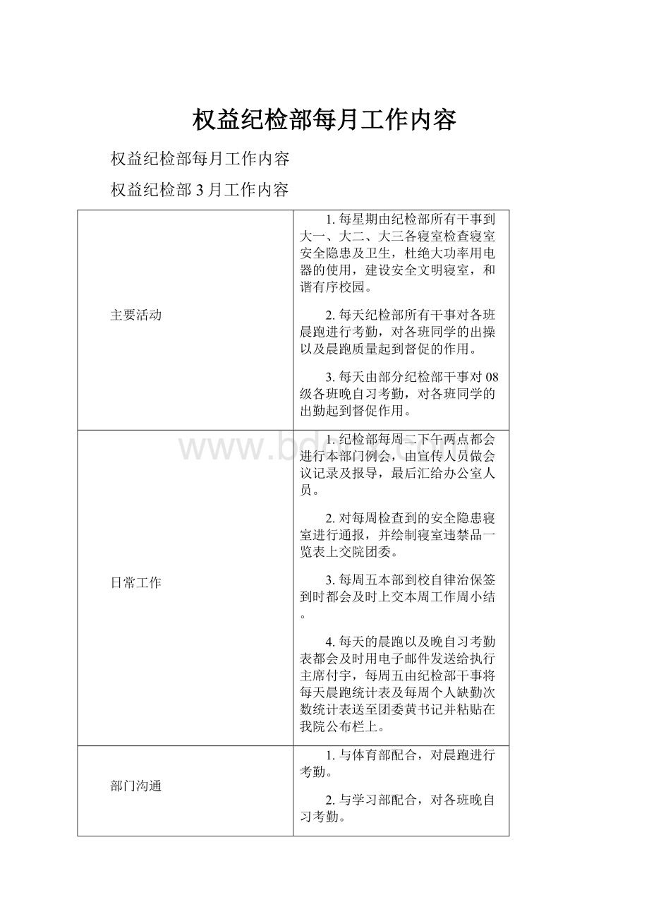 权益纪检部每月工作内容.docx