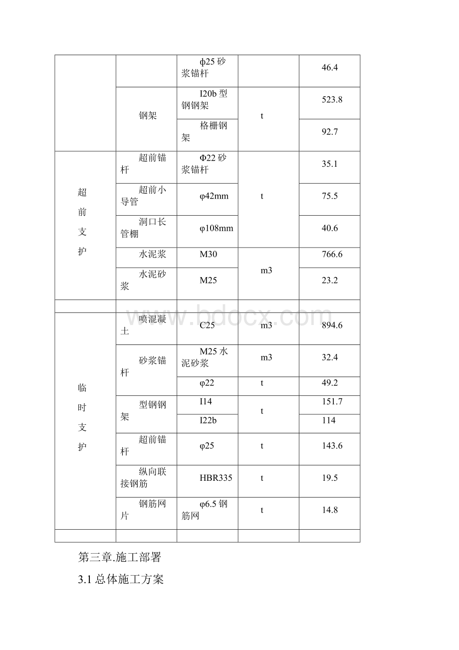 隧道开挖方案.docx_第3页