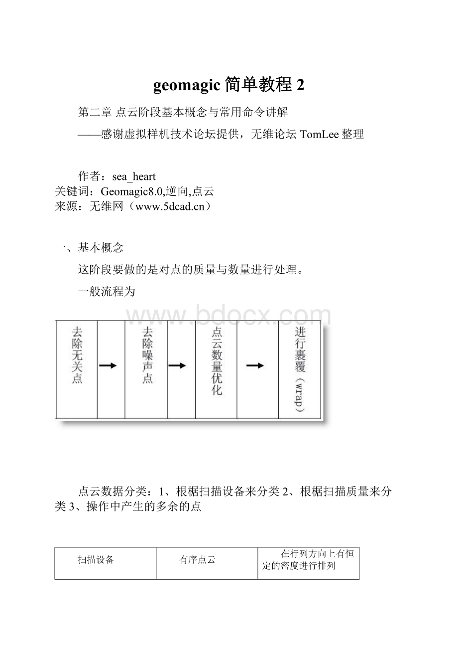 geomagic简单教程2.docx_第1页