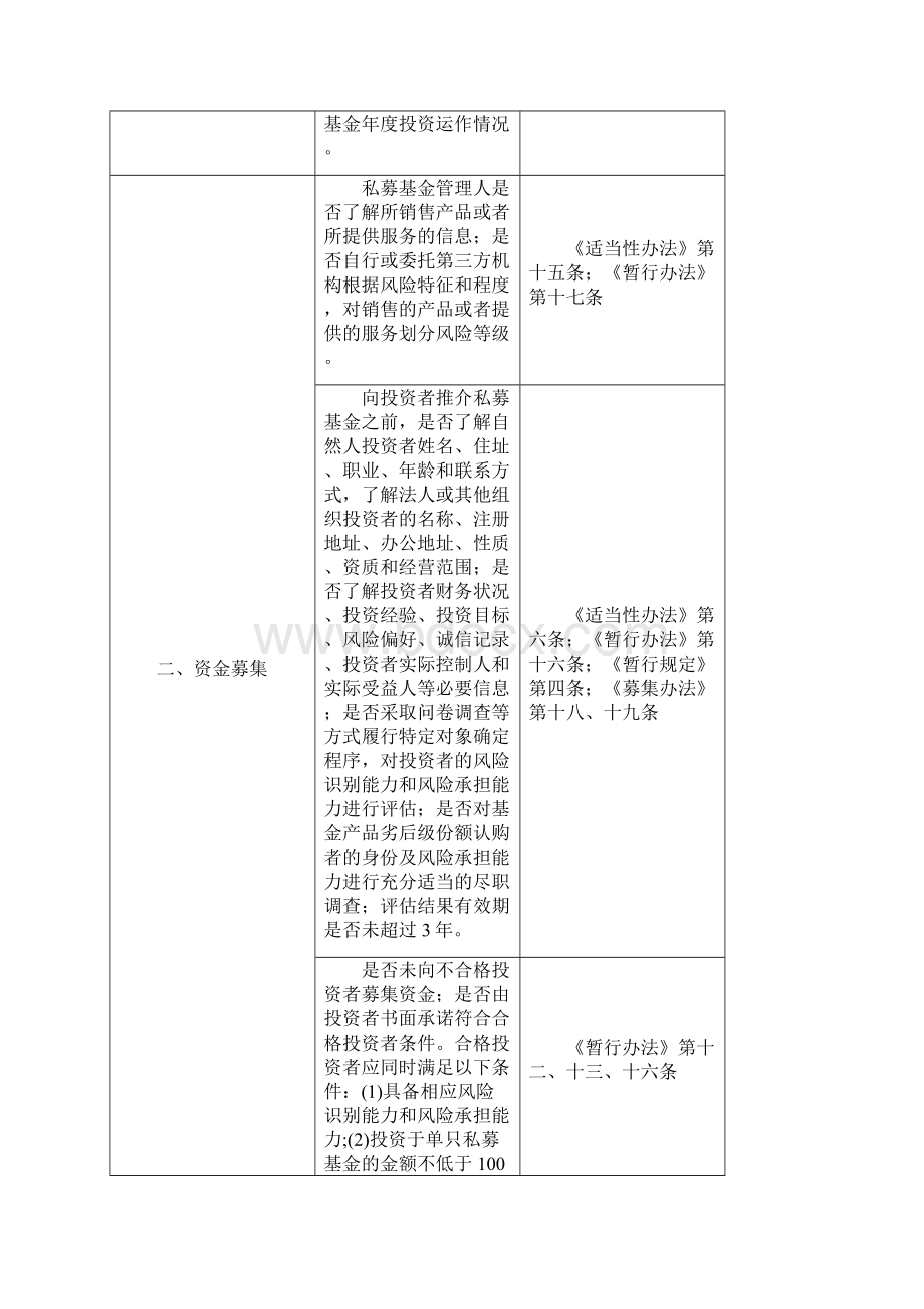 私募基金自查清单.docx_第2页