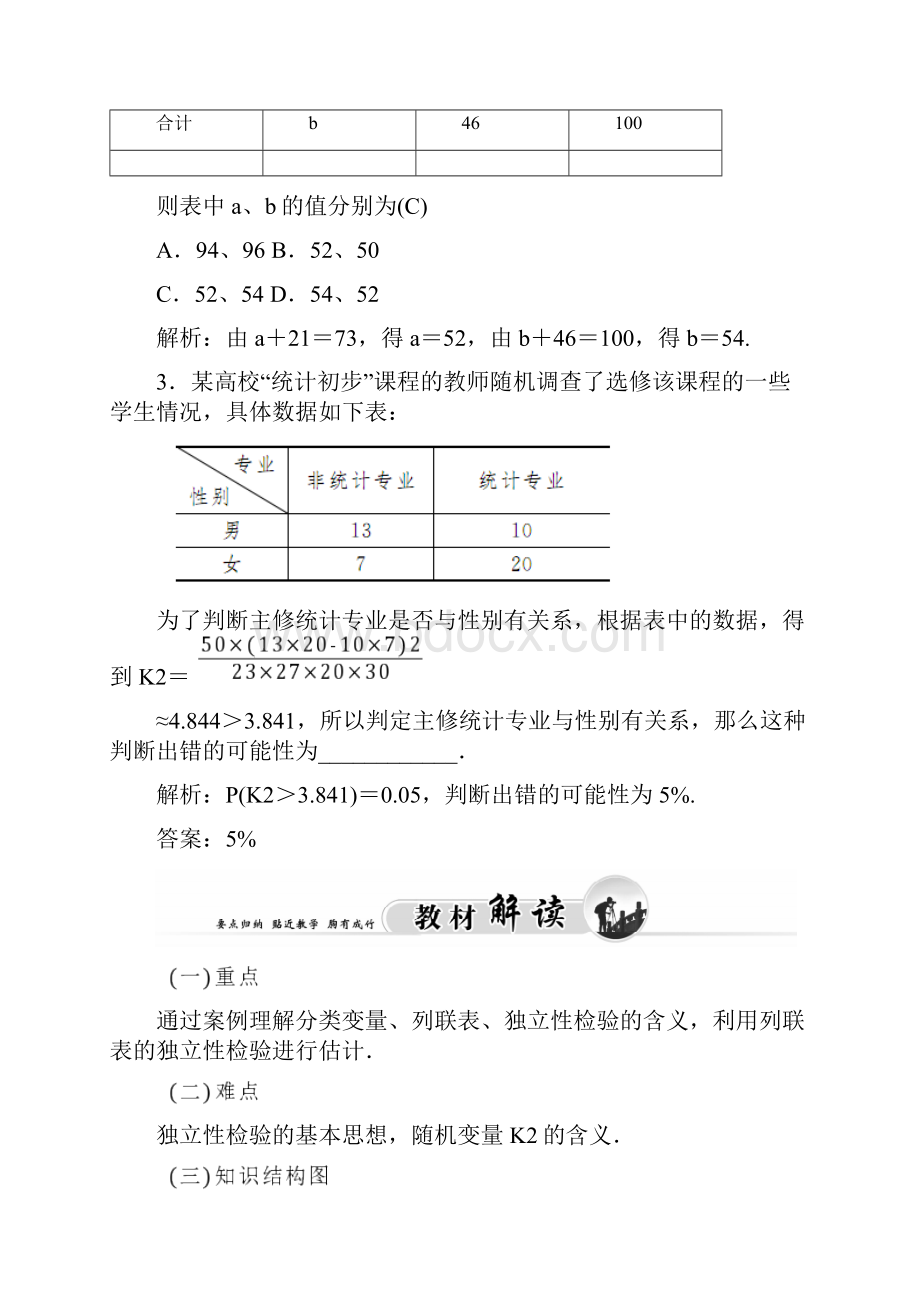 高二数学 12独立性检验的基本思想及其初步应用练习 新人教A版选修12.docx_第3页