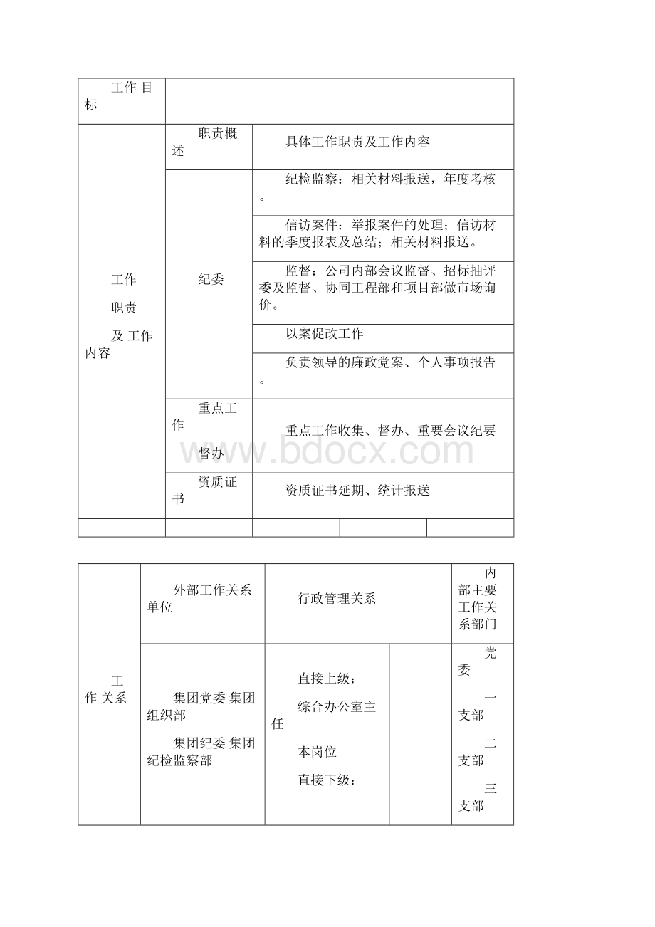 综合办公室人员岗位说明书.docx_第3页