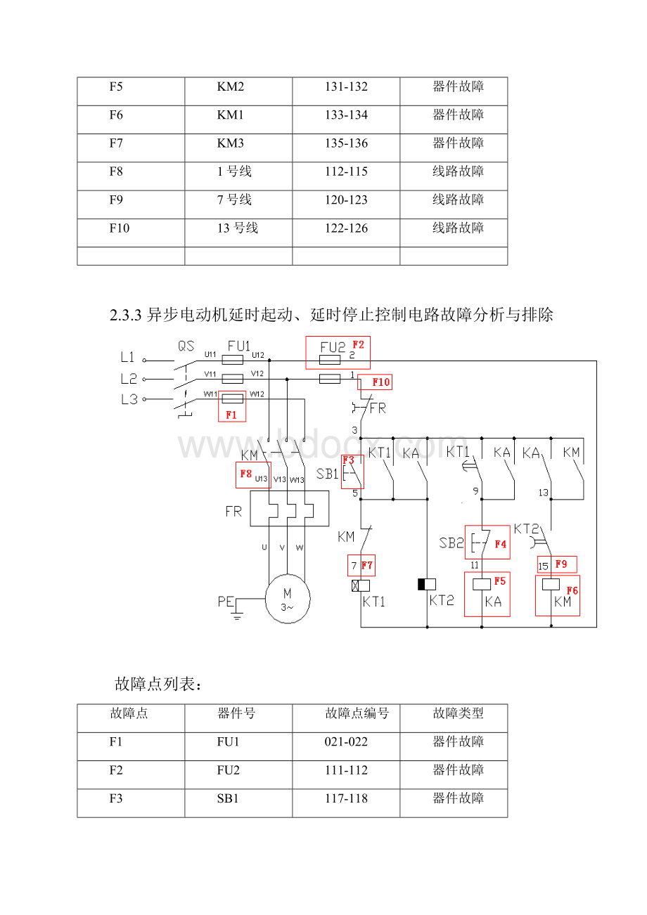 维修电工五级排故图纸带故障点.docx_第3页