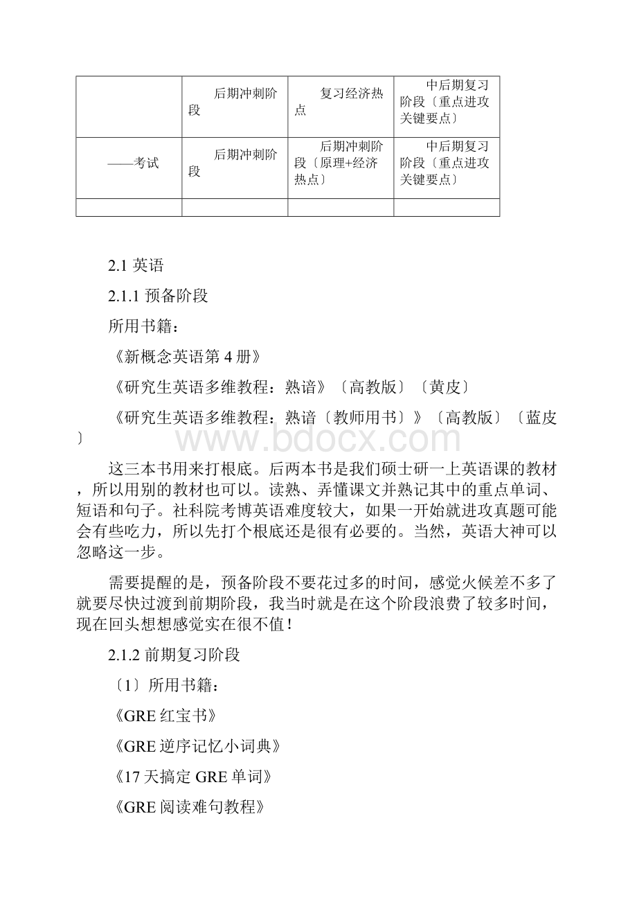 社科院经济所考博经验贴.docx_第2页