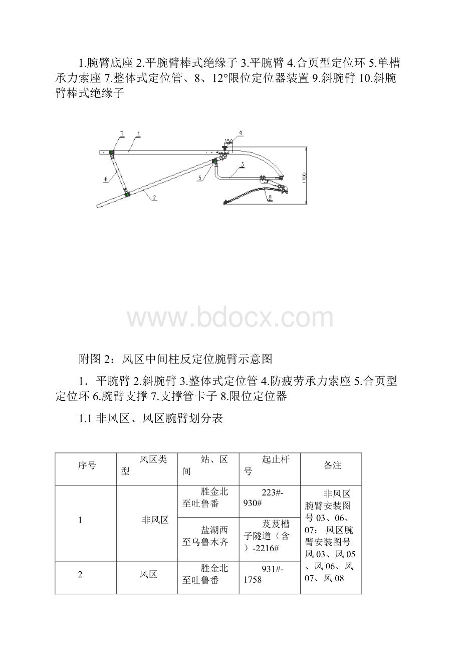 大风区腕臂预配安装技术与交底.docx_第2页