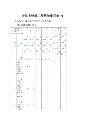 浙江省建筑工程检验批用表71.docx