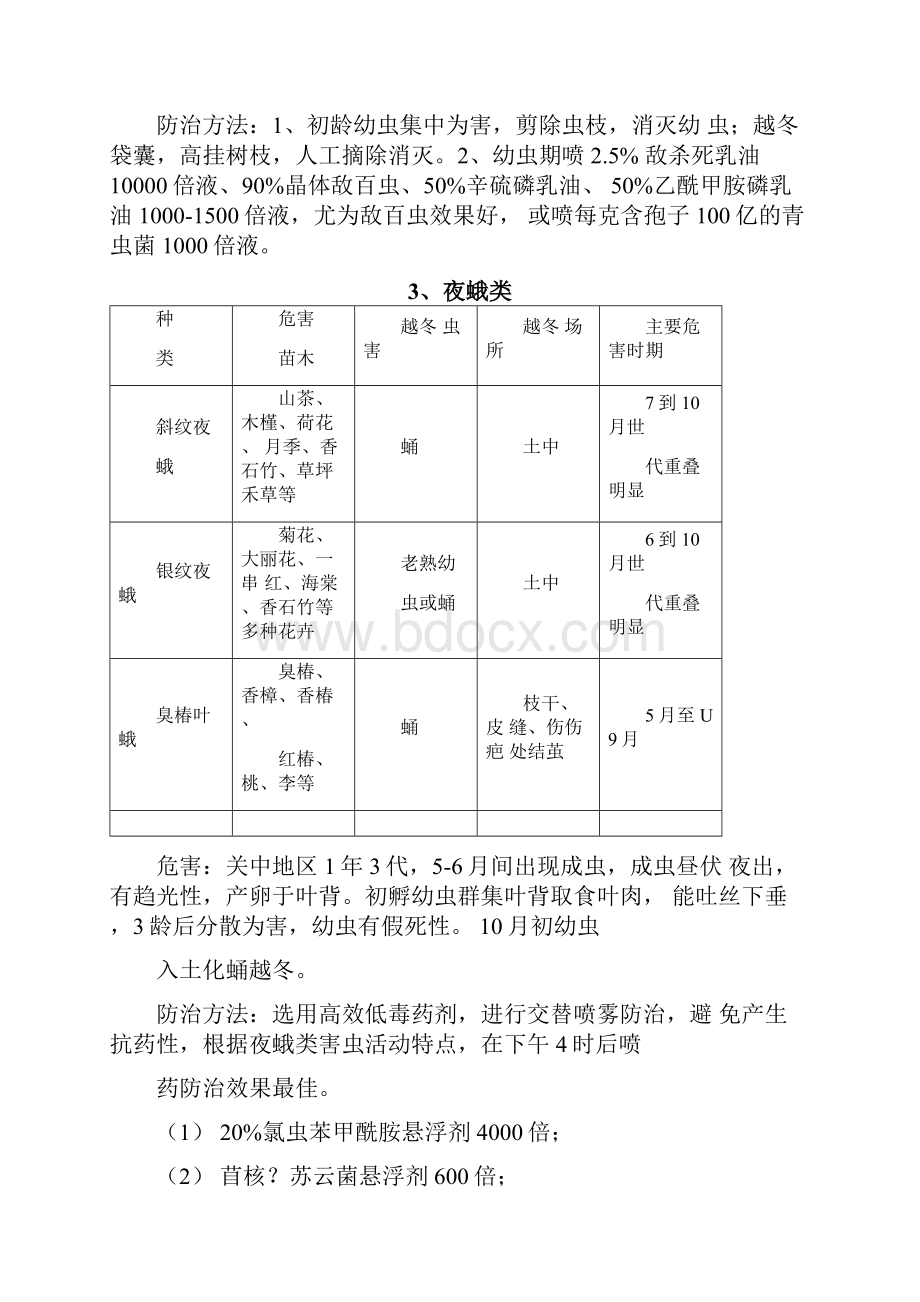 园林绿化常见病虫害防治.docx_第3页