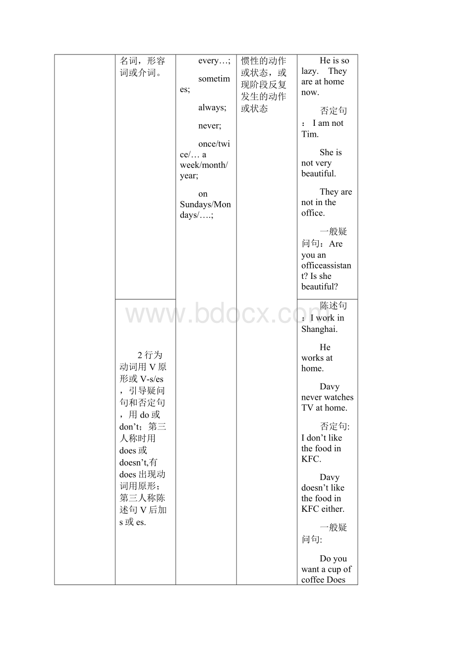 英语十六时态表格总结很全面.docx_第2页