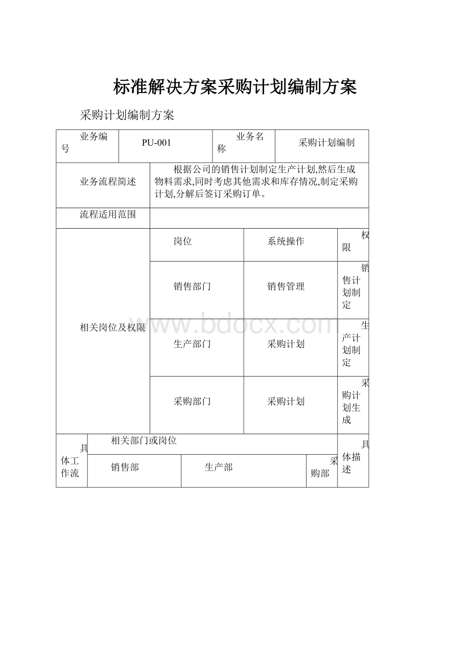 标准解决方案采购计划编制方案.docx