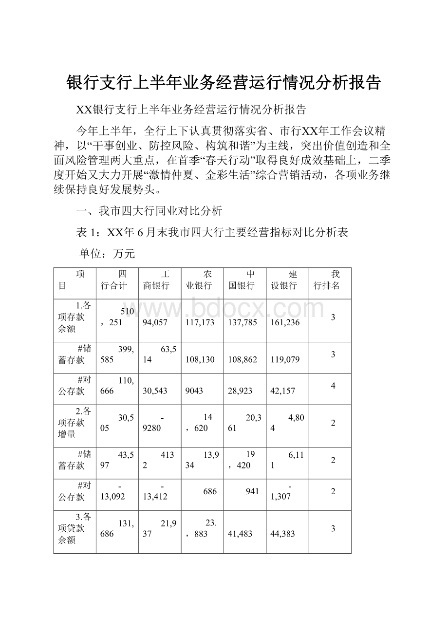 银行支行上半年业务经营运行情况分析报告.docx_第1页