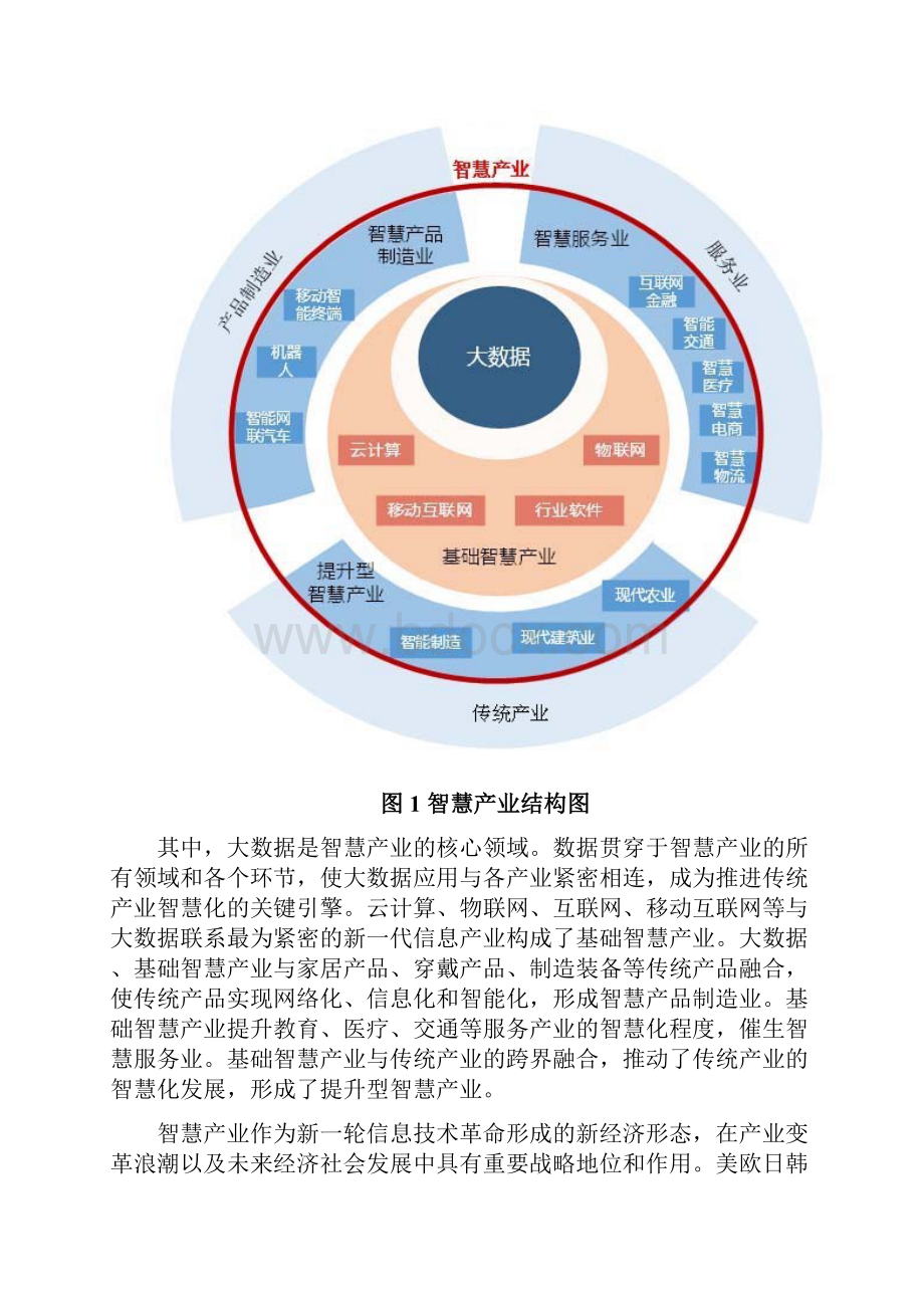 《智慧城市沈阳市智慧产业发展规划》.docx_第3页