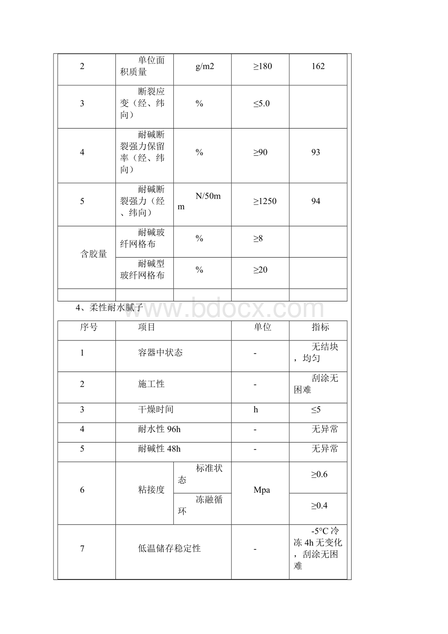 无机保温砂浆外墙外保温施工技术交底书.docx_第3页