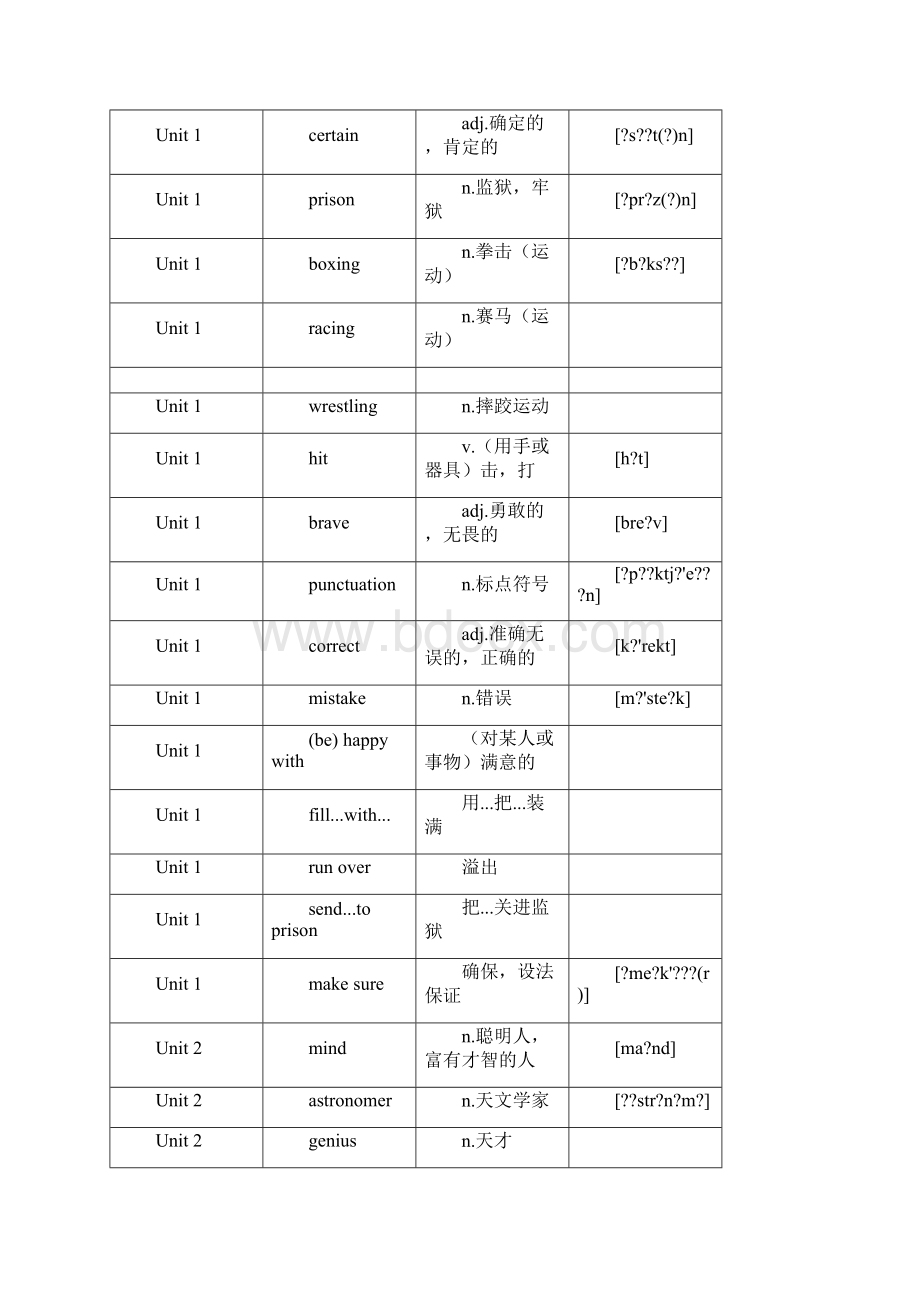 沪教牛津版九年级英语上册单词表.docx_第2页