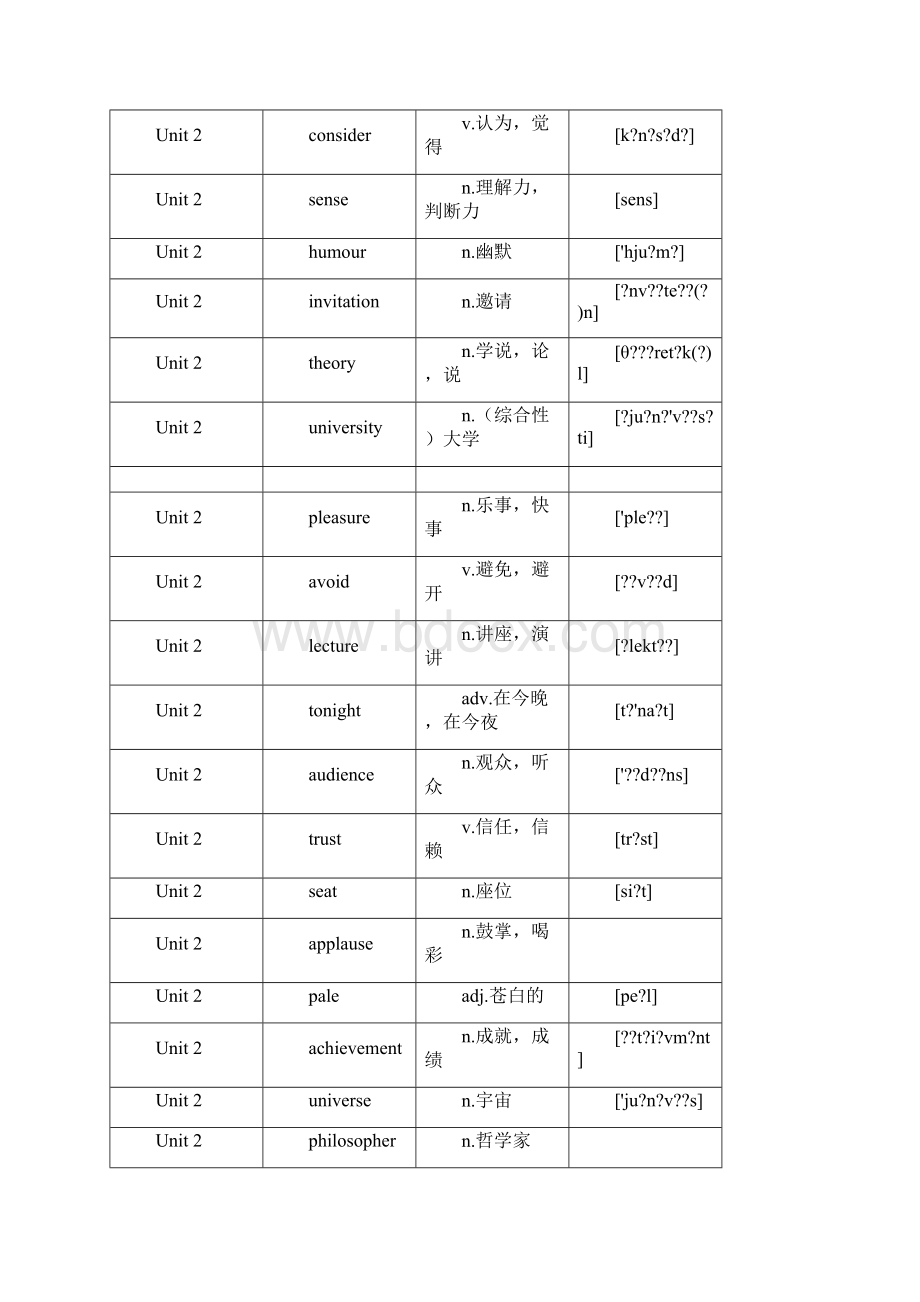 沪教牛津版九年级英语上册单词表.docx_第3页