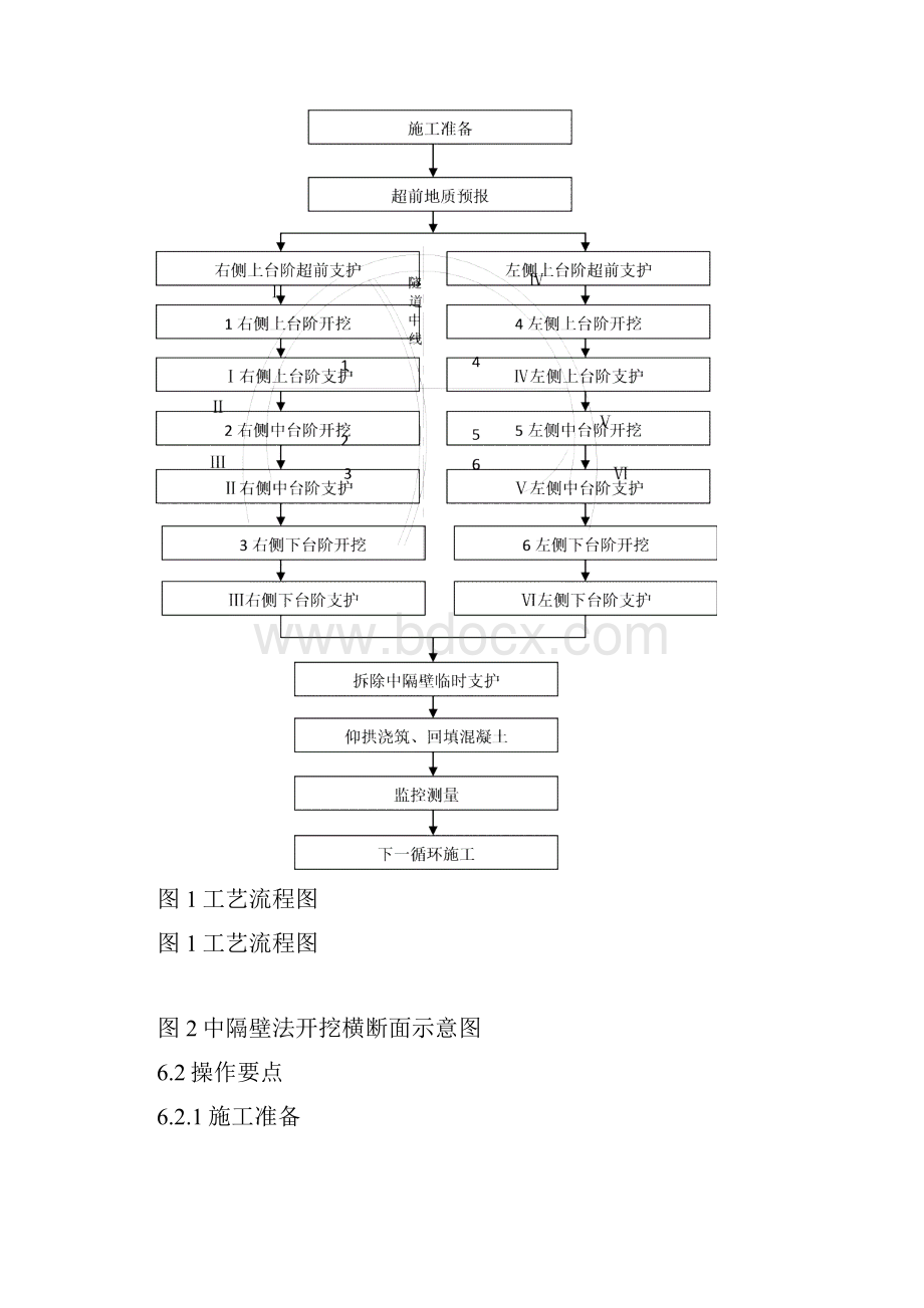 6中隔壁法施工工艺工法.docx_第3页