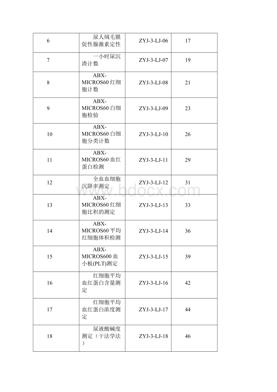 临检室作业指导书文档.docx_第2页