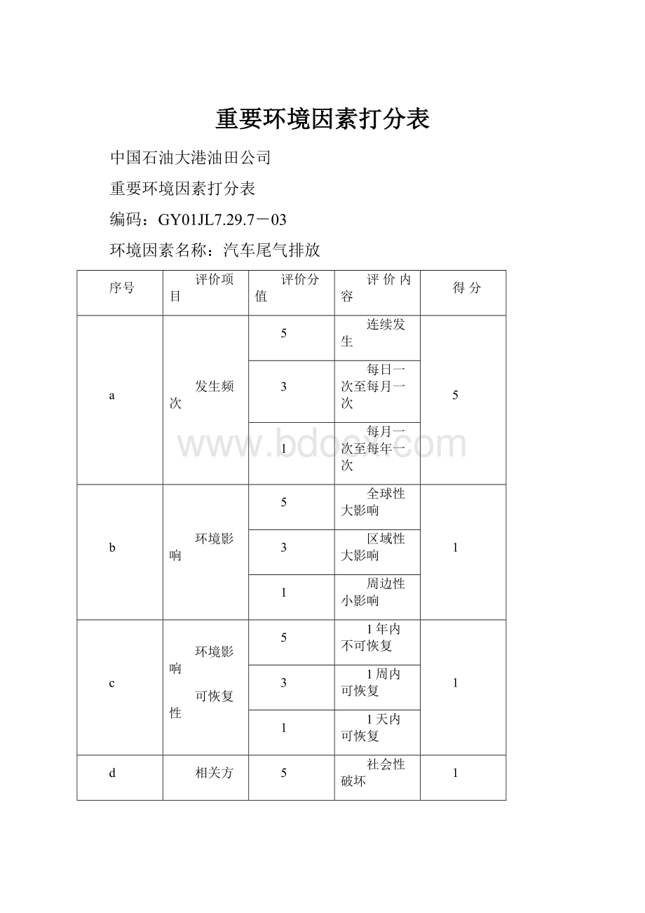 重要环境因素打分表.docx