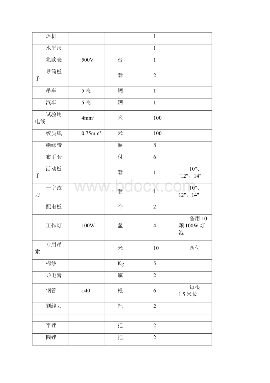 控制电缆敷设与制作.docx_第3页