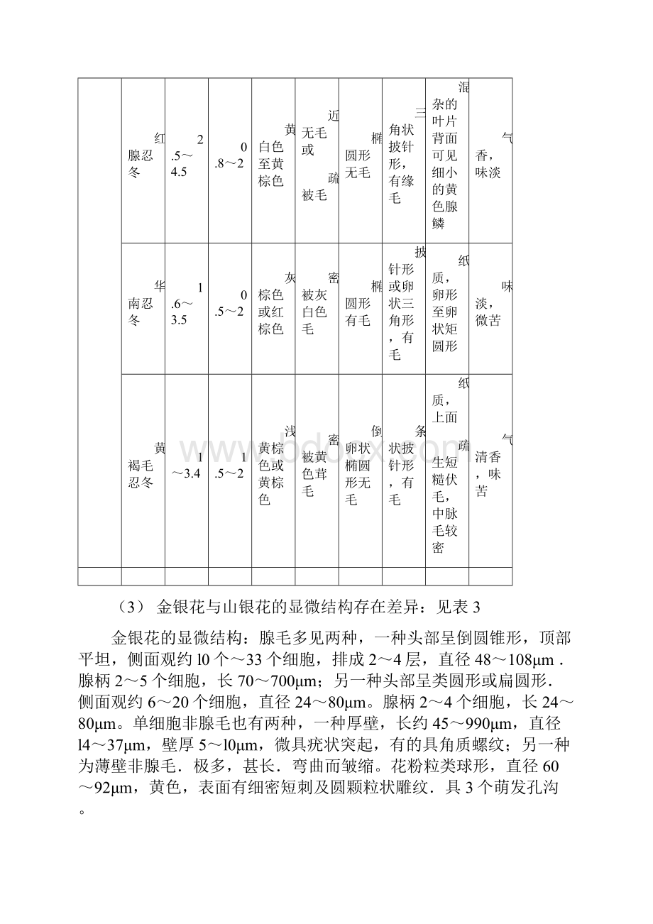 完整word版金银花与山银花的区别.docx_第3页