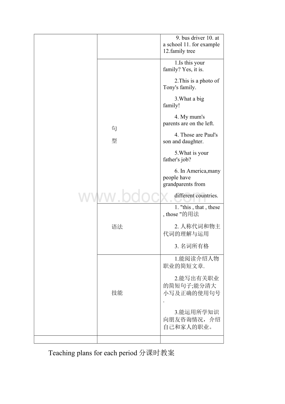 七年级英语上册 Module 2 My Family教案 新版外研版.docx_第2页