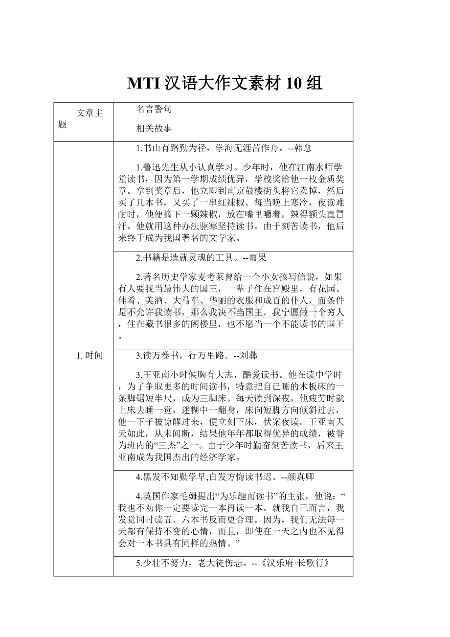 MTI 汉语大作文素材 10 组.docx_第1页