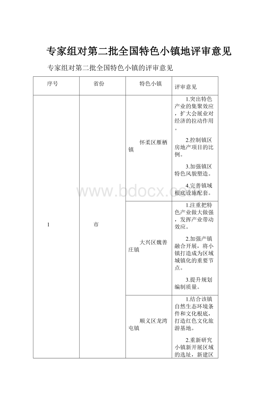 专家组对第二批全国特色小镇地评审意见.docx