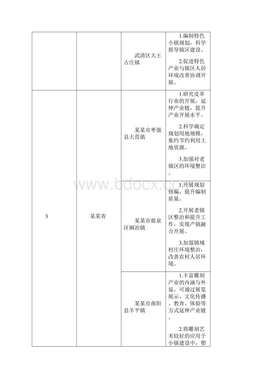 专家组对第二批全国特色小镇地评审意见.docx_第3页