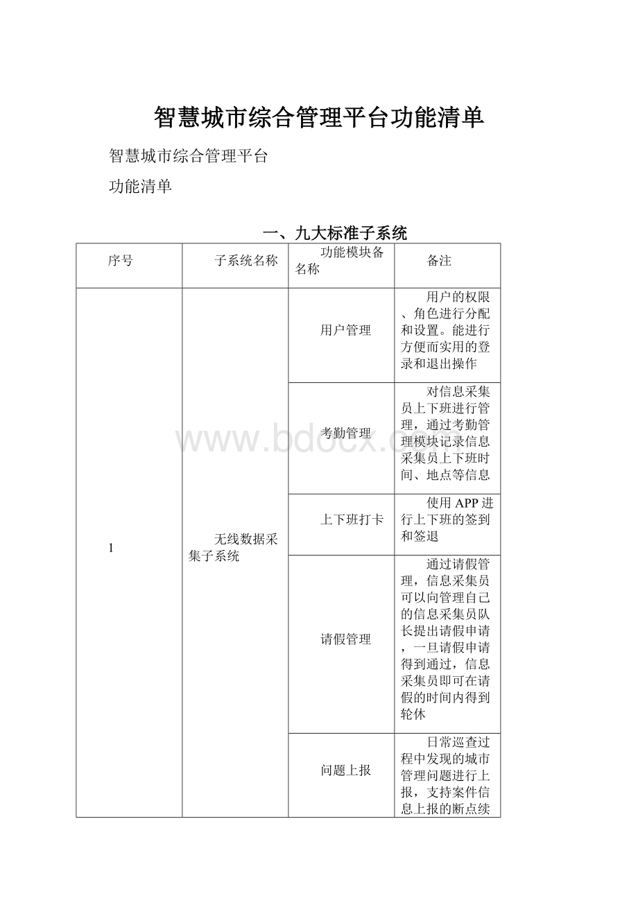 智慧城市综合管理平台功能清单.docx