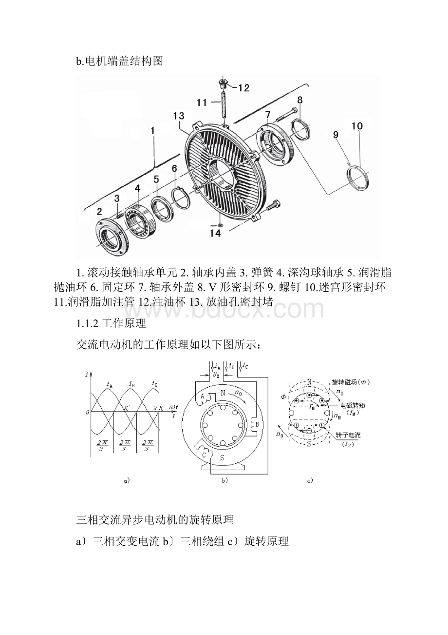 电动机检修维护规程.docx_第2页