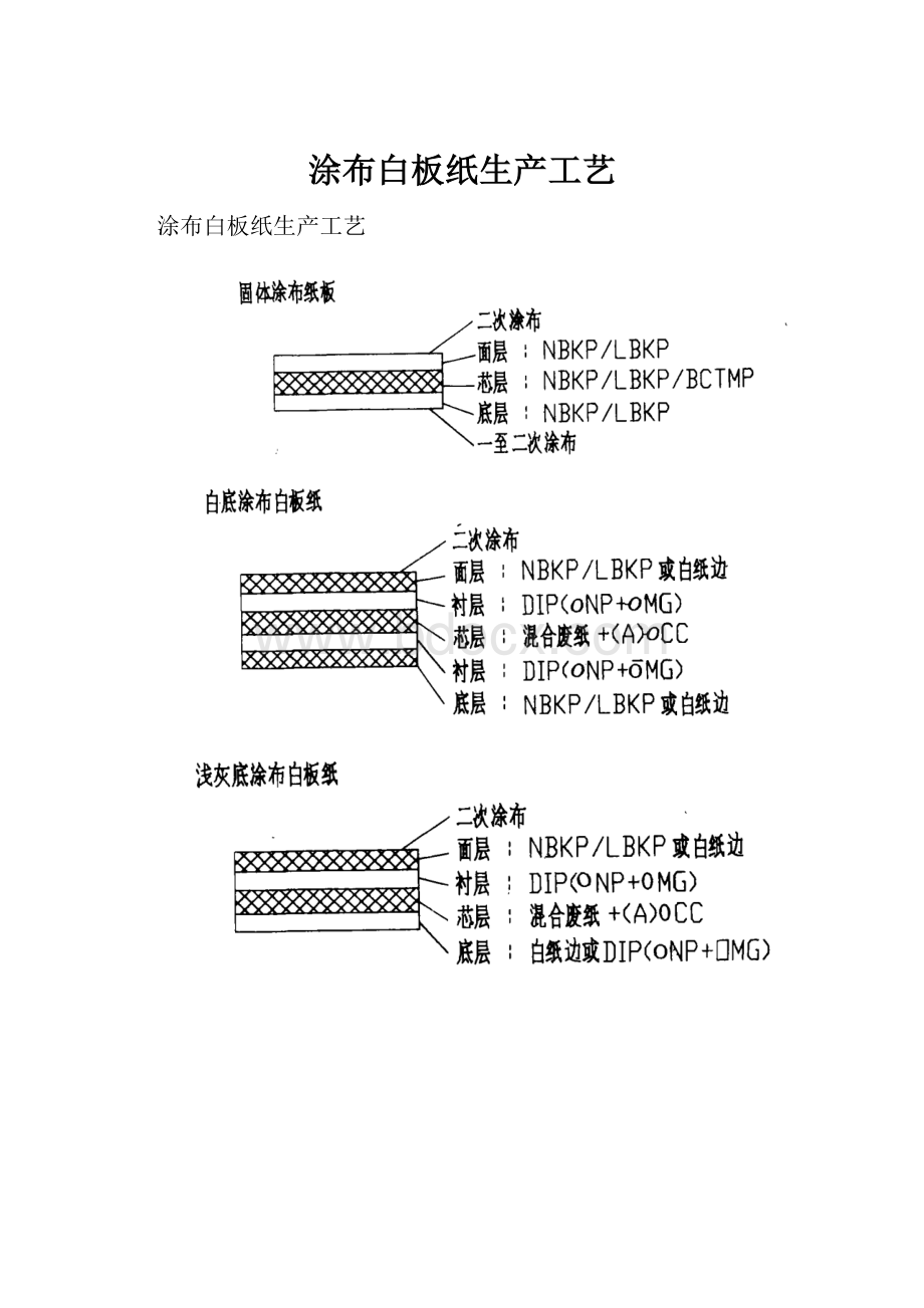 涂布白板纸生产工艺.docx_第1页