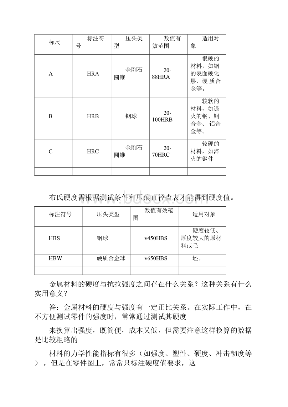 工程材料问答题.docx_第2页