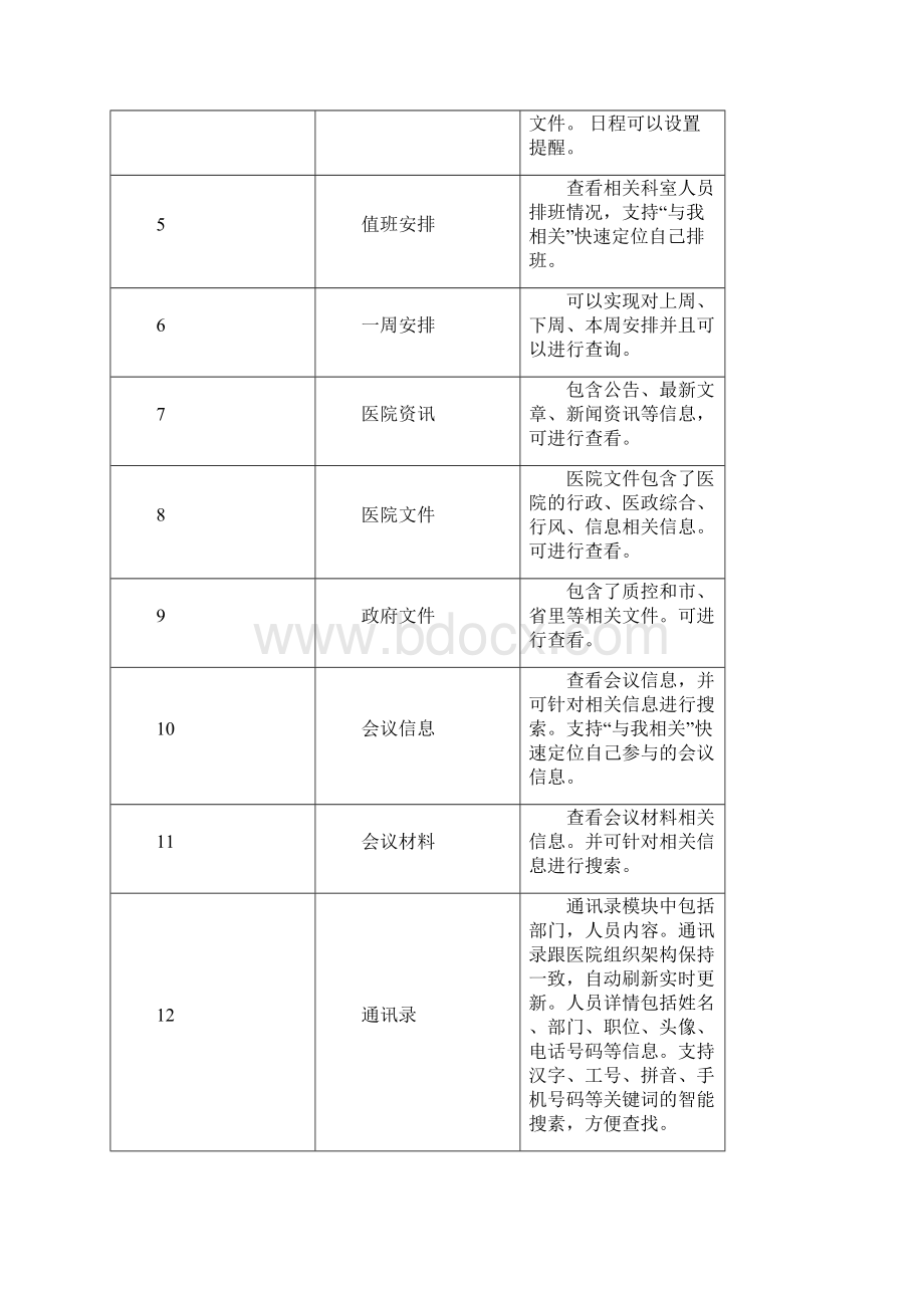 移动办公和家庭医生升级项目功能概述.docx_第2页