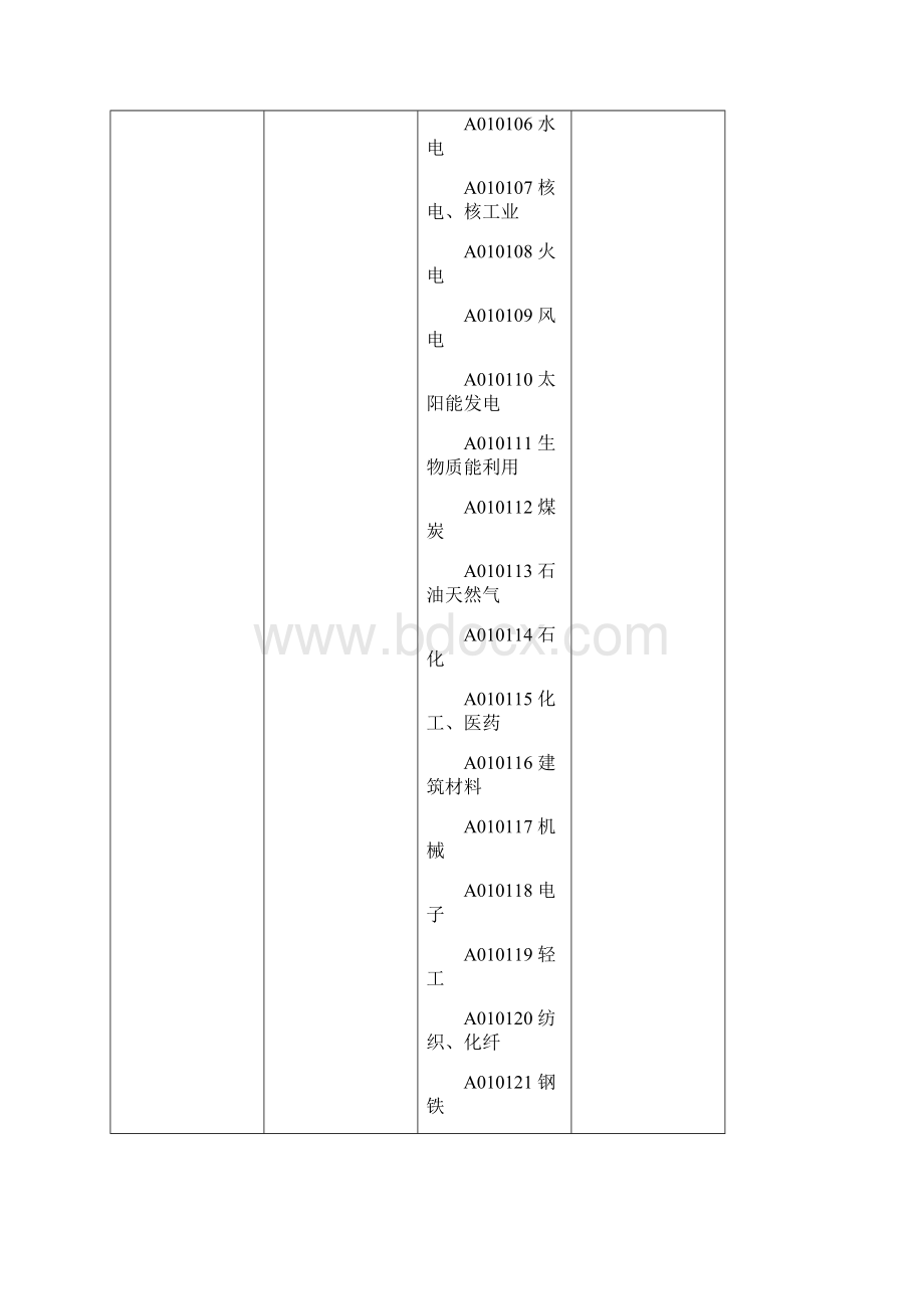 评标专家专业分类标准doc.docx_第2页