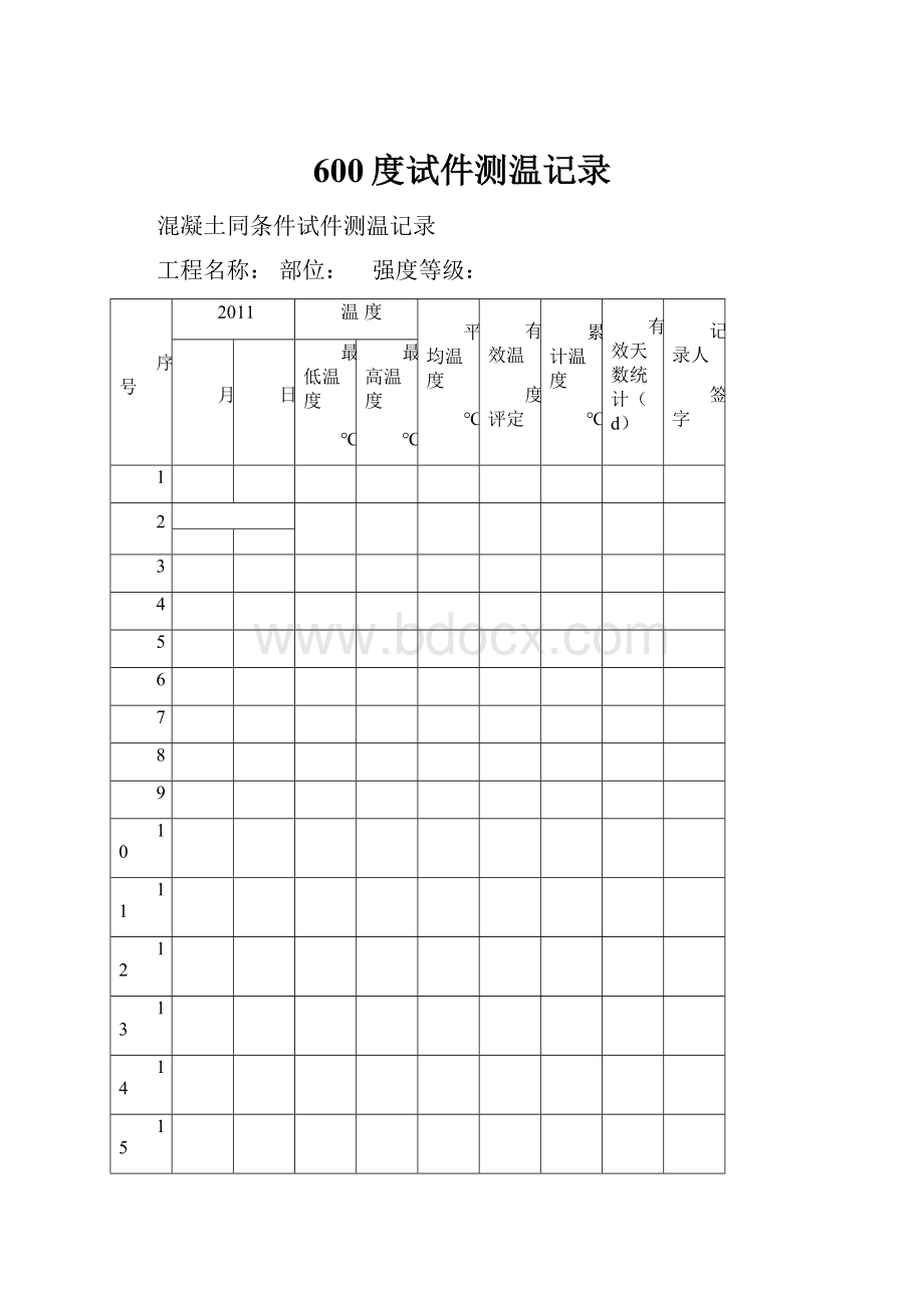 600度试件测温记录.docx