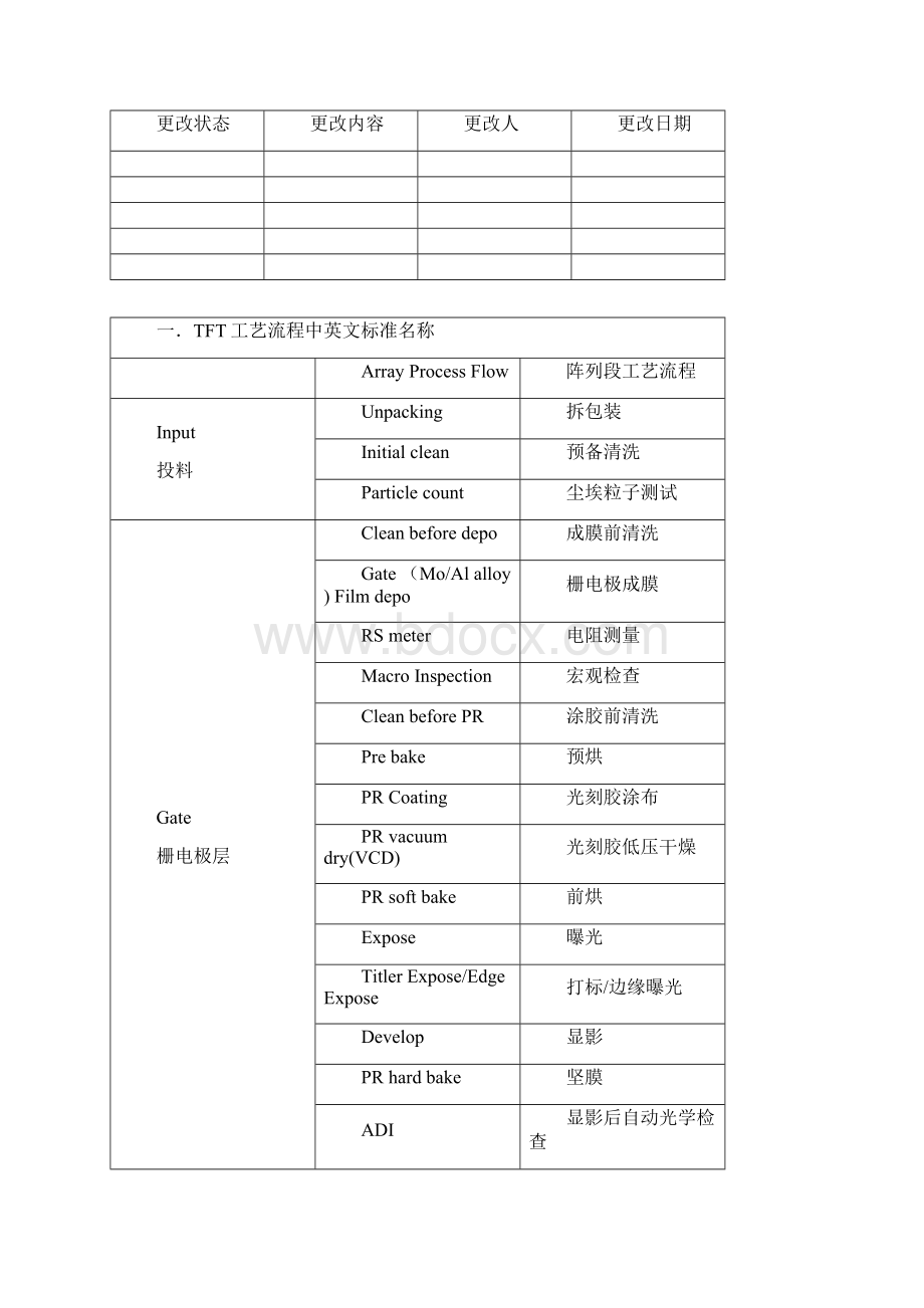 TFT相关中英文对照表.docx_第2页