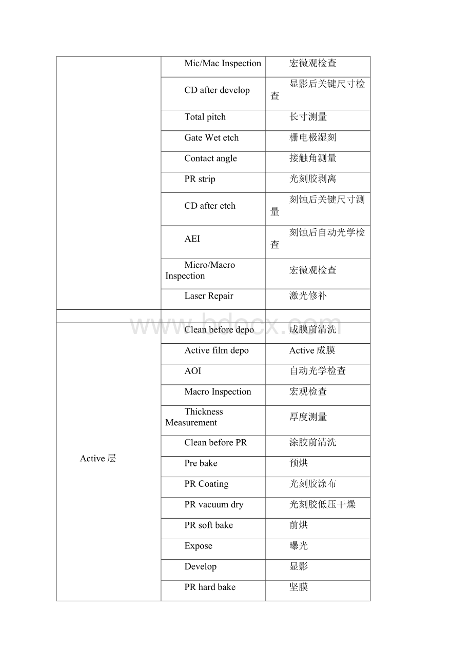 TFT相关中英文对照表.docx_第3页