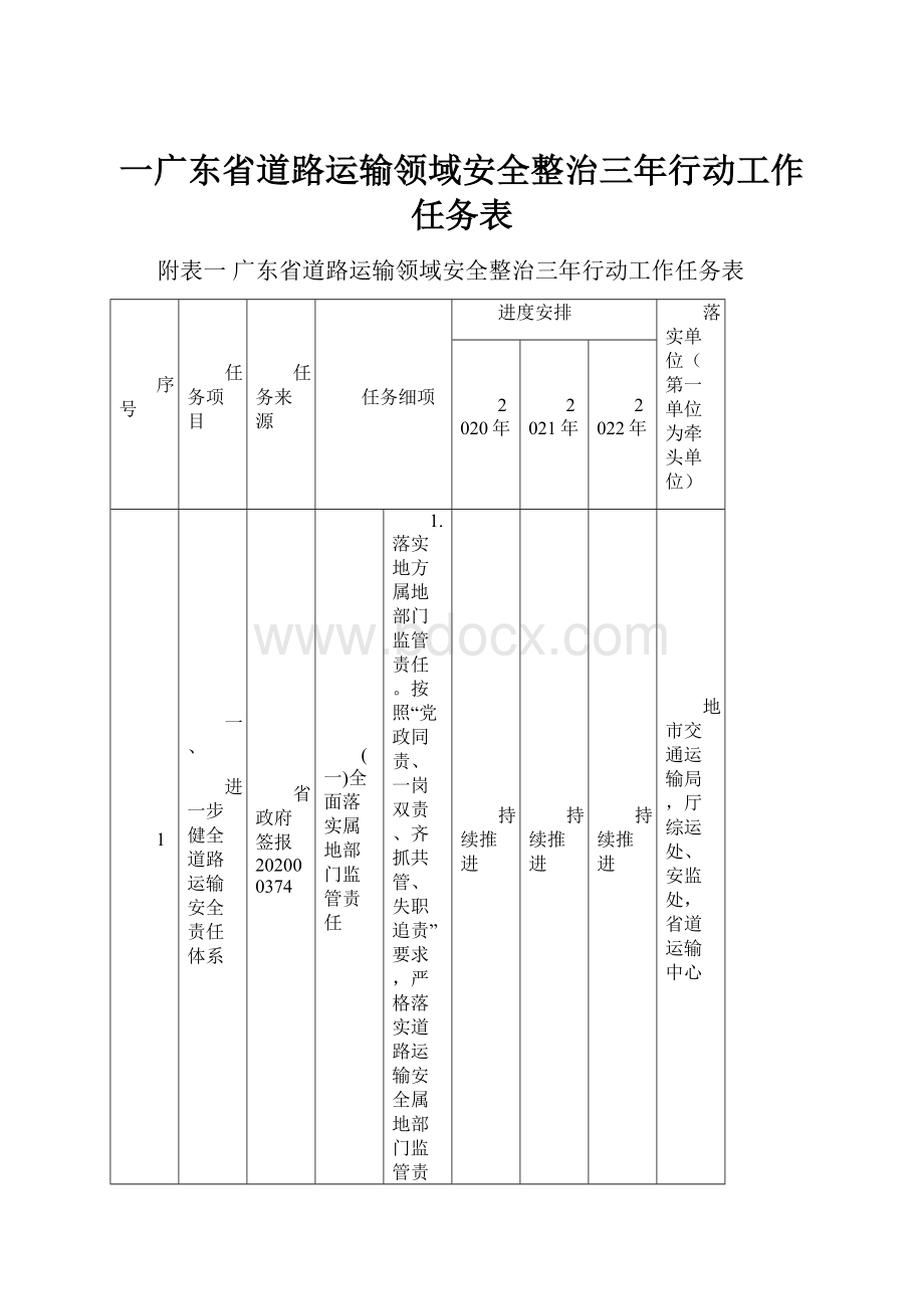 一广东省道路运输领域安全整治三年行动工作任务表.docx_第1页