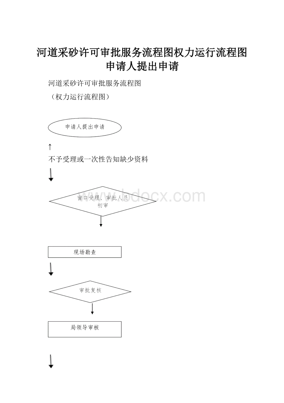 河道采砂许可审批服务流程图权力运行流程图申请人提出申请.docx