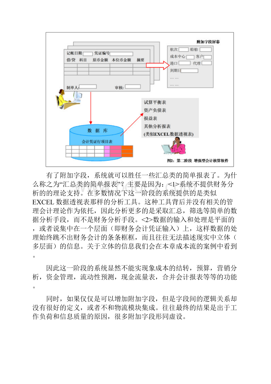 erp中的成本管理.docx_第3页