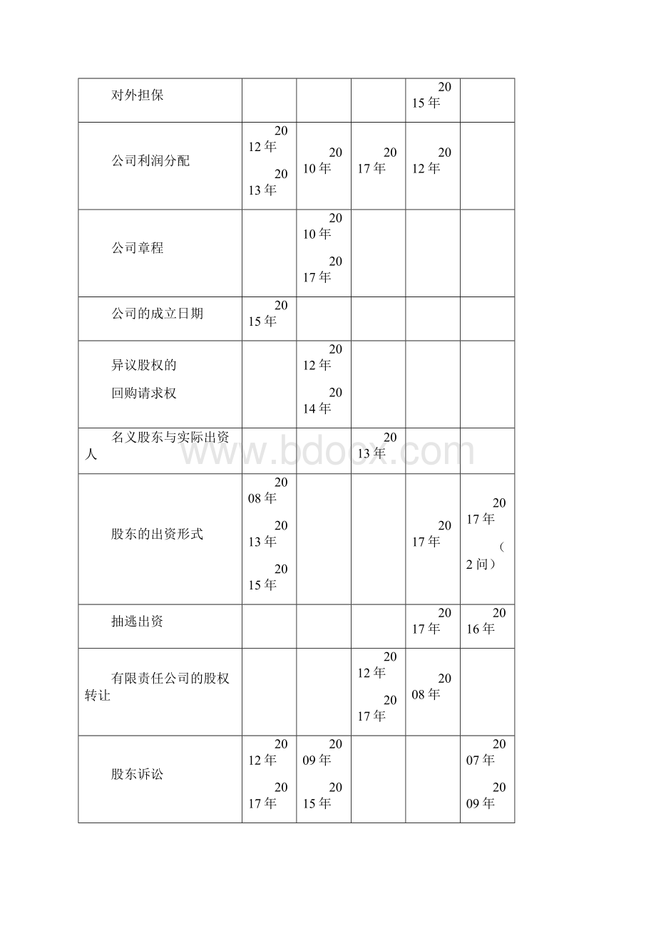 中级经济法第二章.docx_第2页