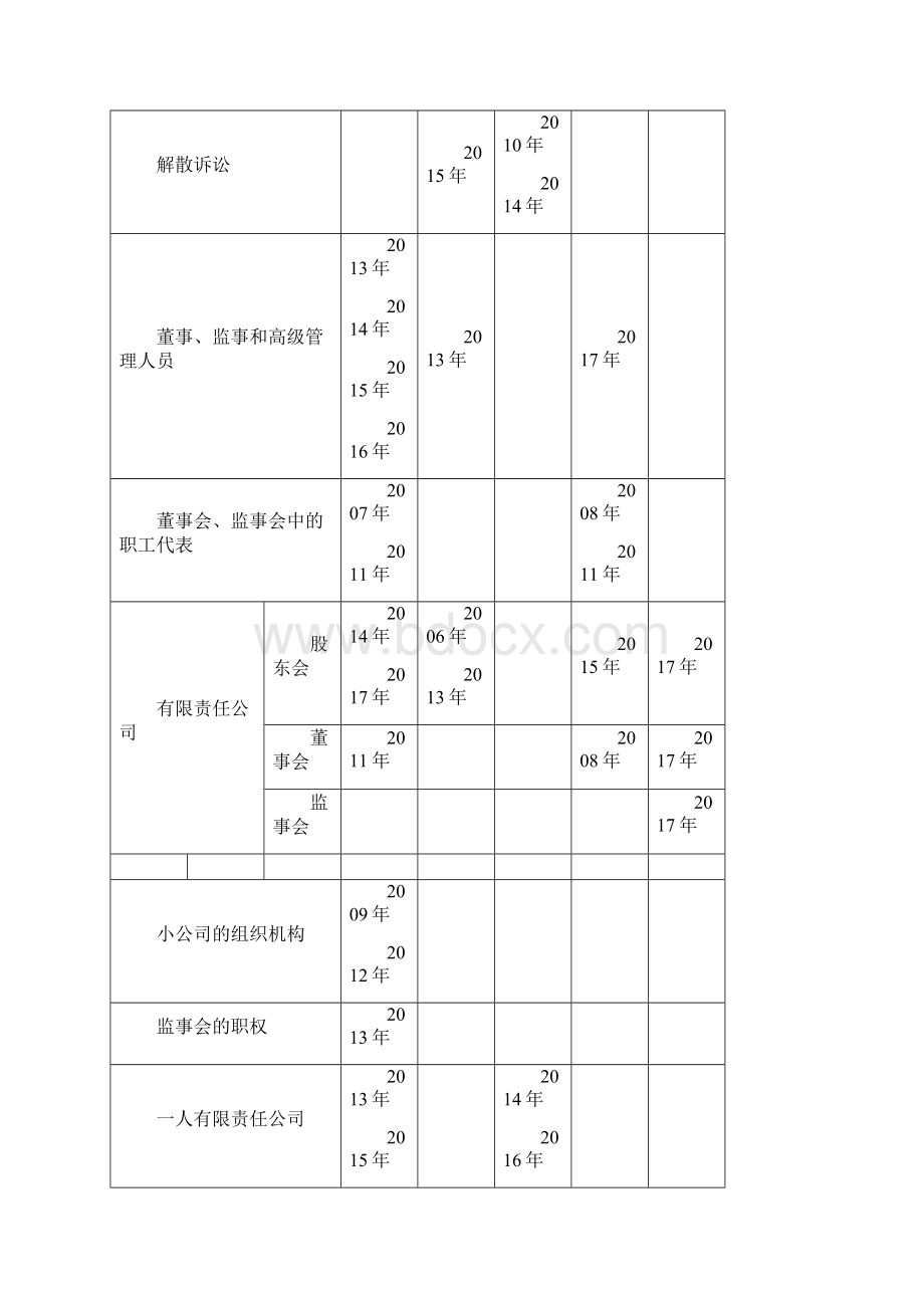 中级经济法第二章.docx_第3页