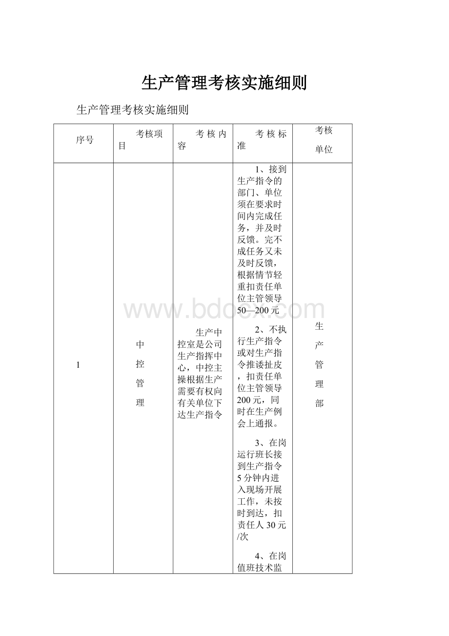 生产管理考核实施细则.docx