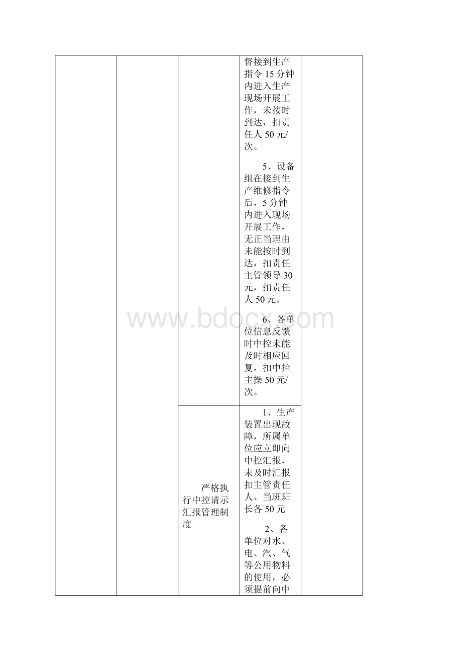 生产管理考核实施细则.docx_第2页