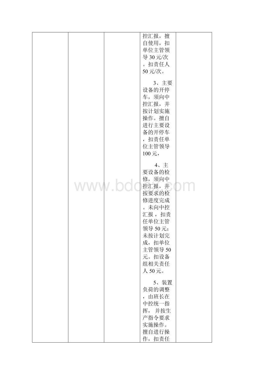 生产管理考核实施细则.docx_第3页