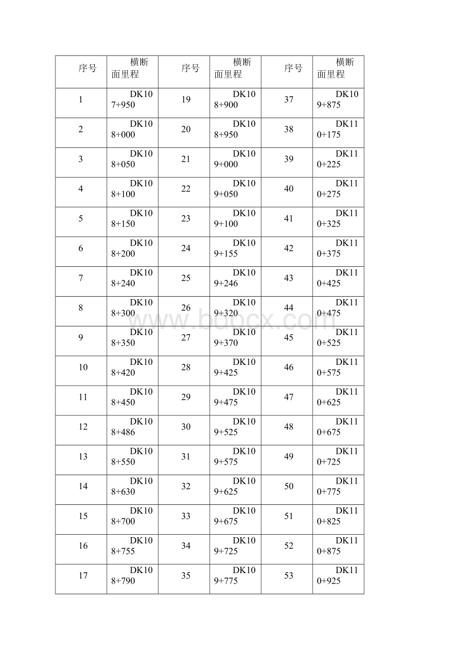 盾构段监控量测方案.docx_第3页