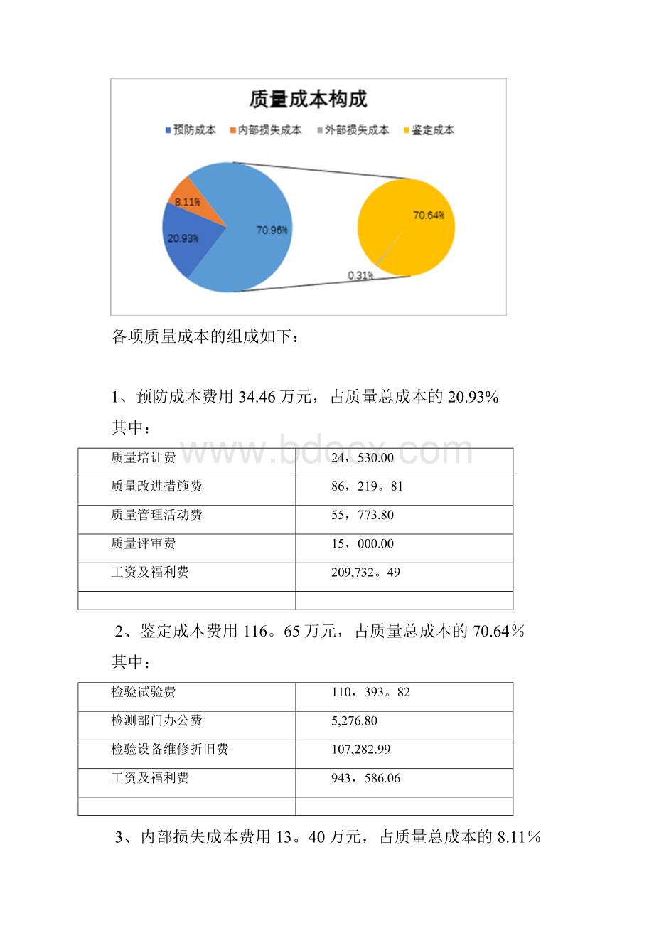 质量管理体系之财务部管评报告《质量经济性分析报告》.docx_第3页