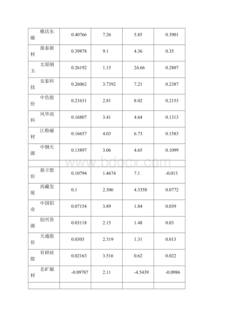 稀土永磁行业分析.docx_第2页