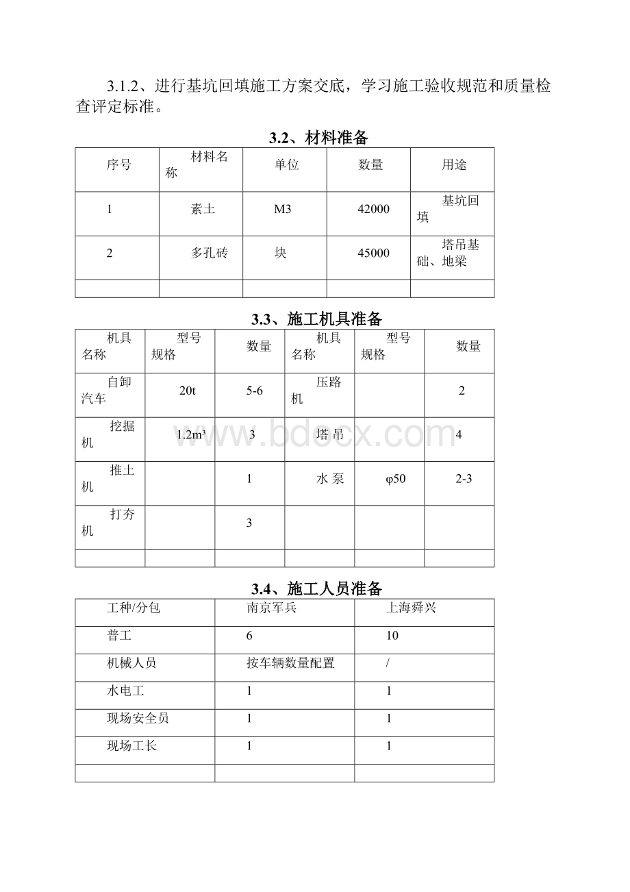 基础回填施工方案.docx_第2页