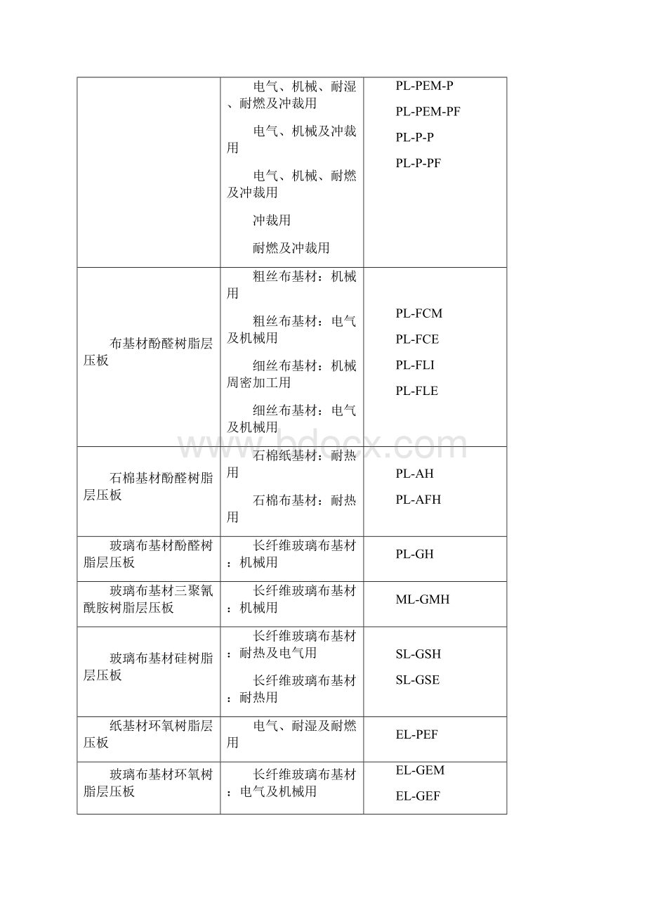 JISK6919中文版.docx_第2页